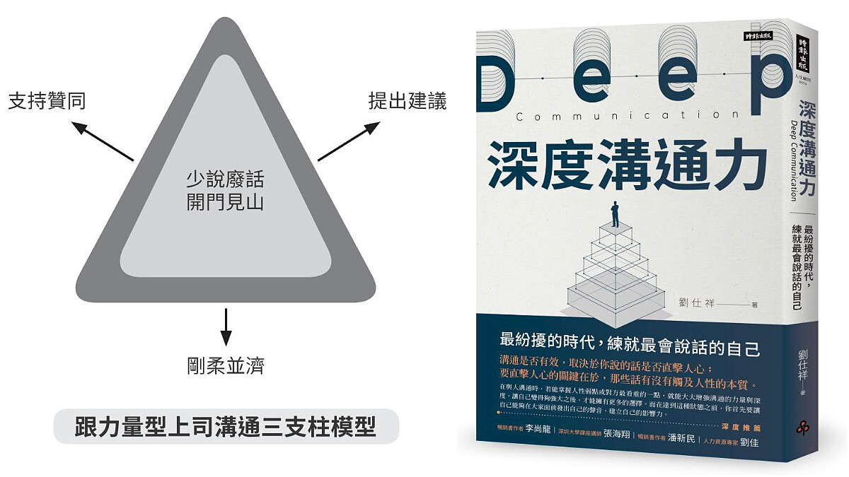 跟上司溝通好困難，力量型上司好難懂！職場最重要的深度溝通力怎麼練…？