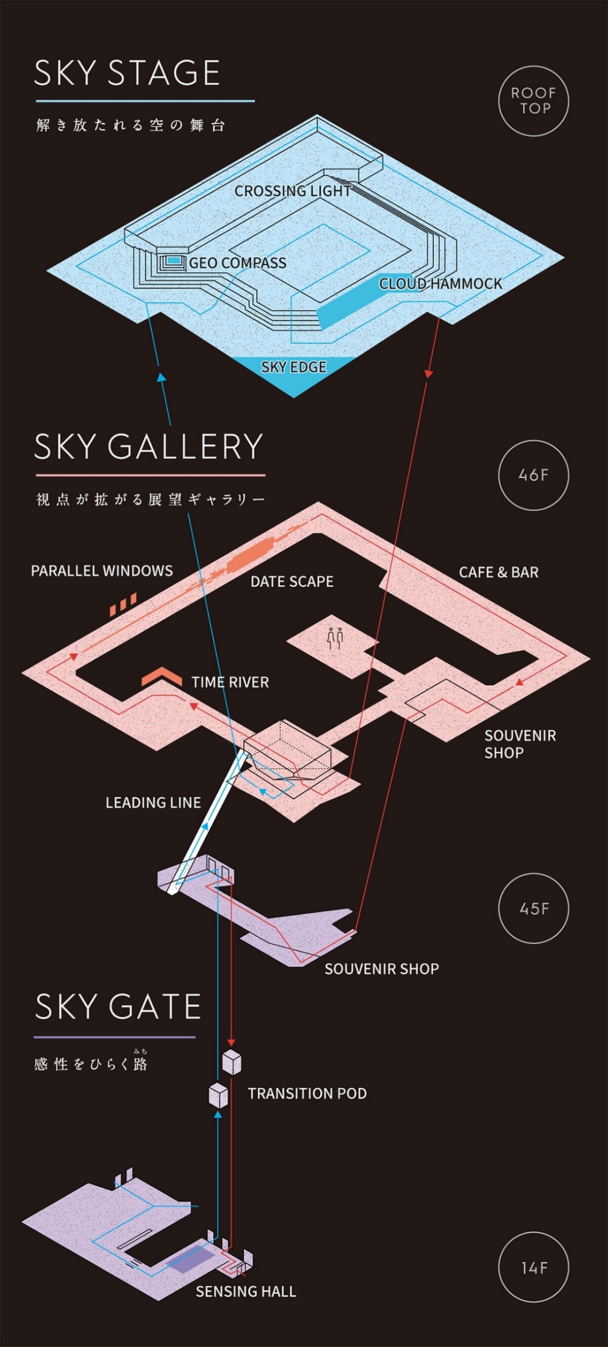 SHIBUYA SKY 樓層簡介