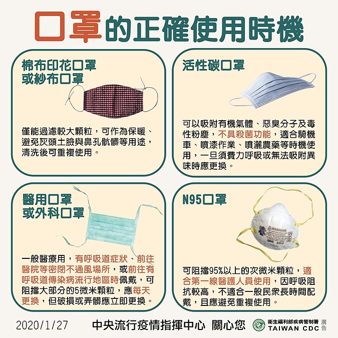 謝金燕一曲《Turn 口罩》爆紅,便常常將口罩當成重要配件。