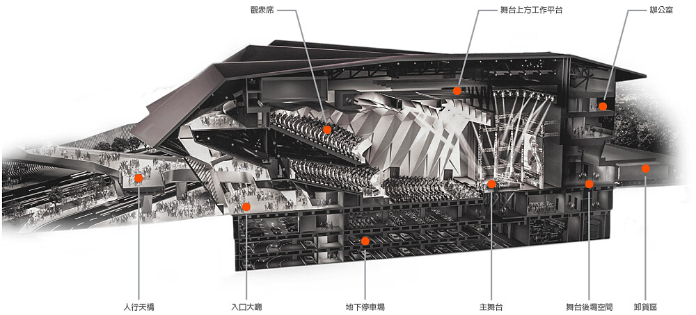 台北流行音樂中心