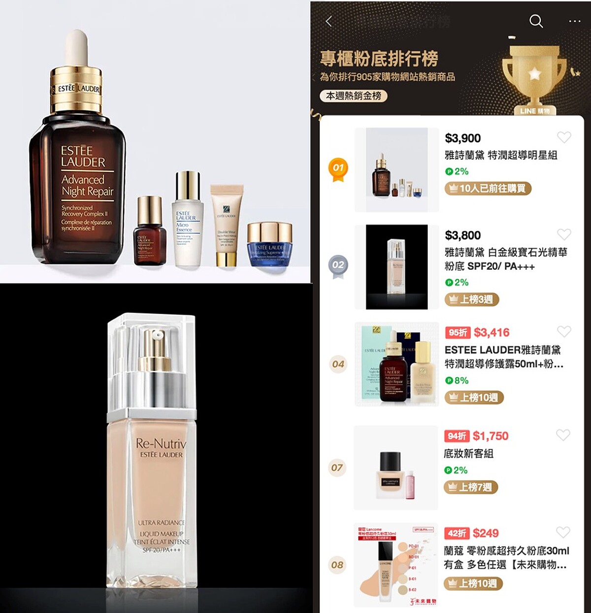 雅詩蘭黛 特潤超導明星組、雅詩蘭黛 白金級寶石光精華粉底 SPF20 PA+++。看排行榜就知道現在專櫃粉底是哪一款最受到大家的青睞。