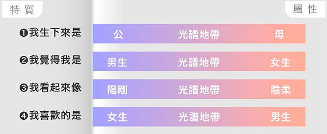 圖片｜來源：台灣同志諮詢熱線