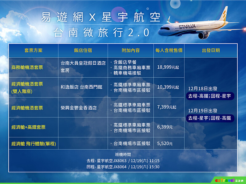 易遊網「台北-台南雙城號」行程規劃及方案選擇