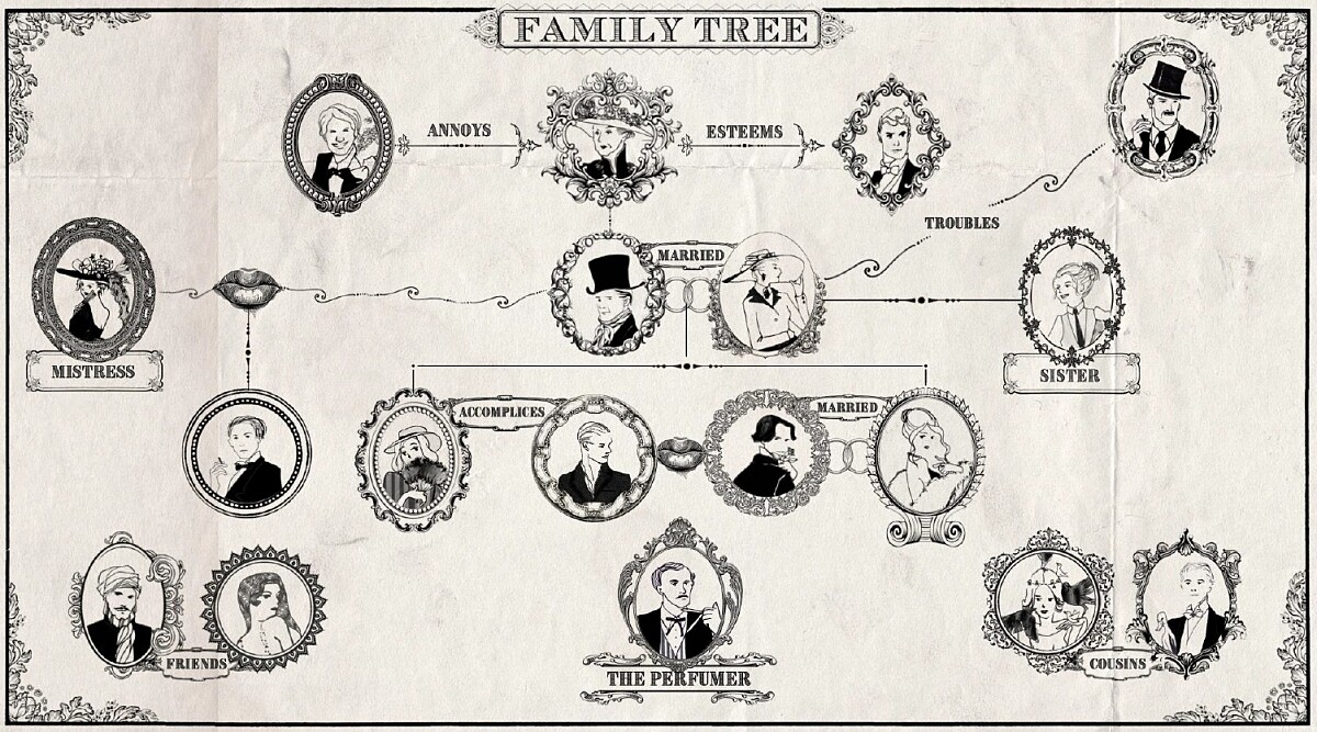 Penhaligon&rsquo;s 潘海利根Portraits 獸首肖像系列香水人物關係圖