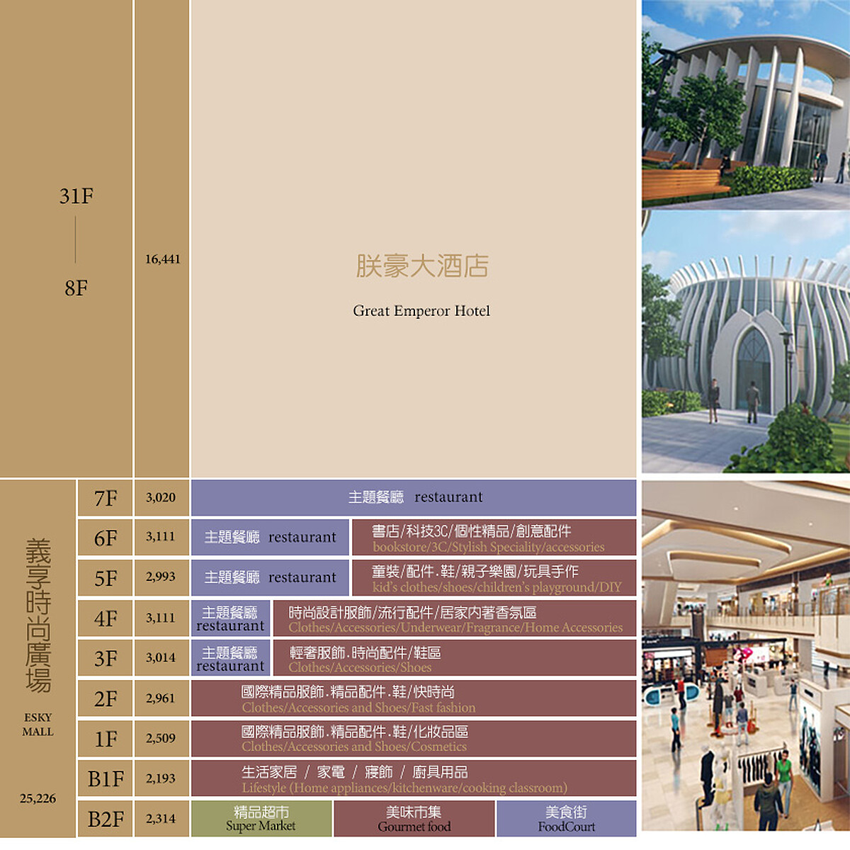 高雄義享天地A館樓層介紹
