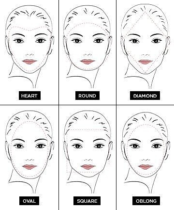 夏日到來，根據不同臉型選擇適合自己的墨鏡款式。