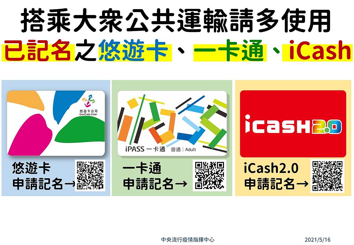 悠遊卡、一卡通、iCash申請記名QR Code