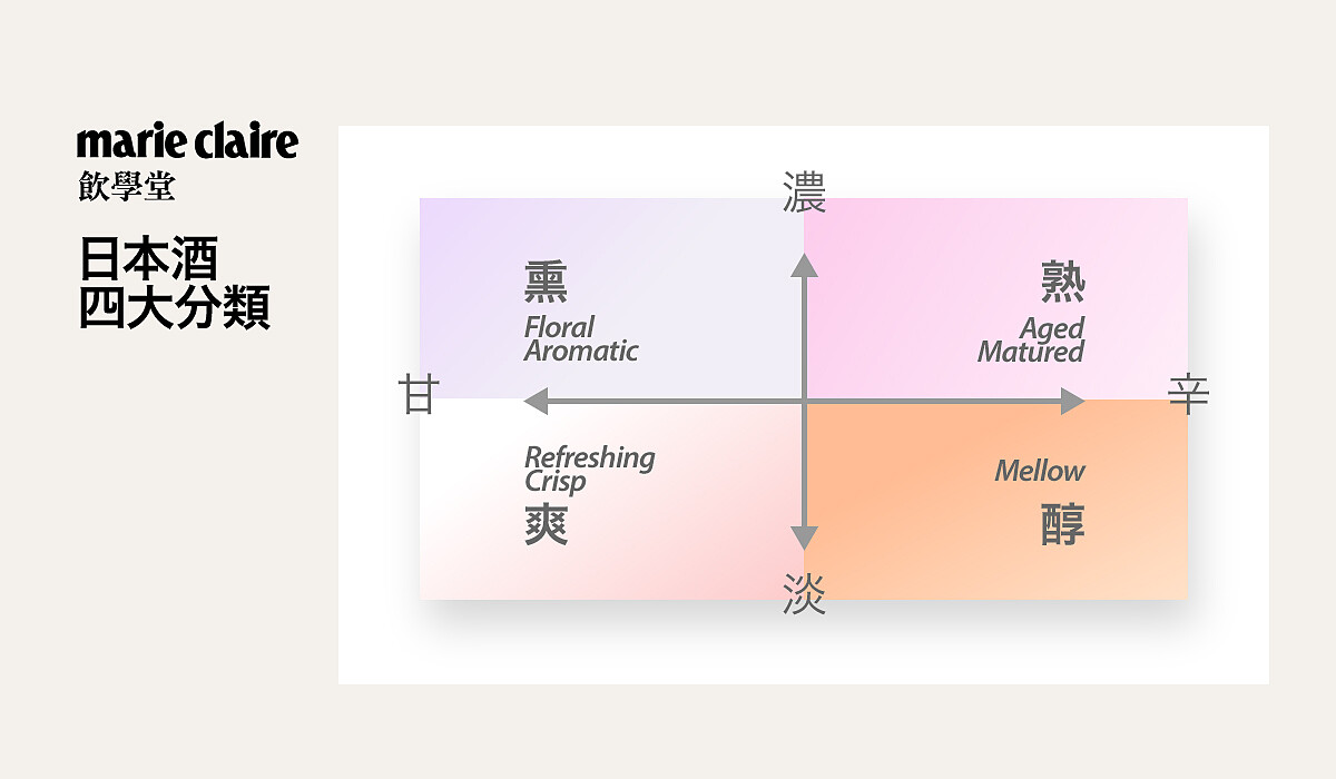 日本酒四大分類