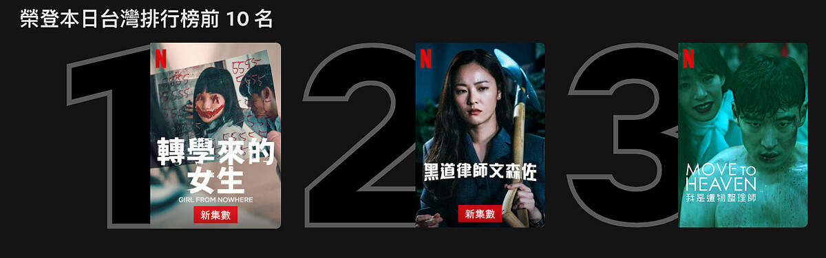 《轉學來的女生2》暴衝收視1位！