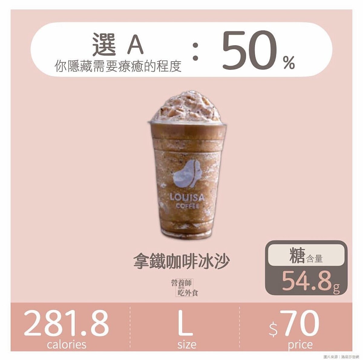 （圖／營養師Emma、IG eatout_tw授權提供）