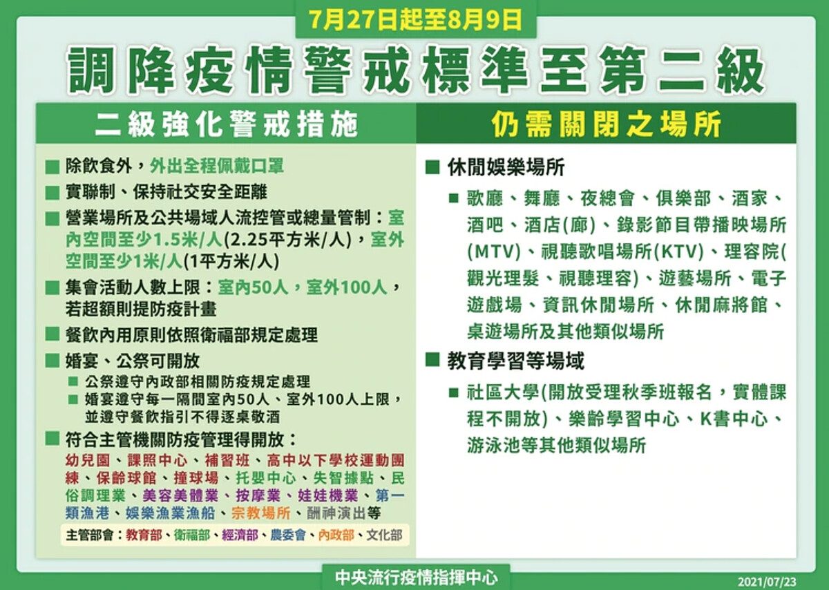 Photo /中央流行疫情指揮中心