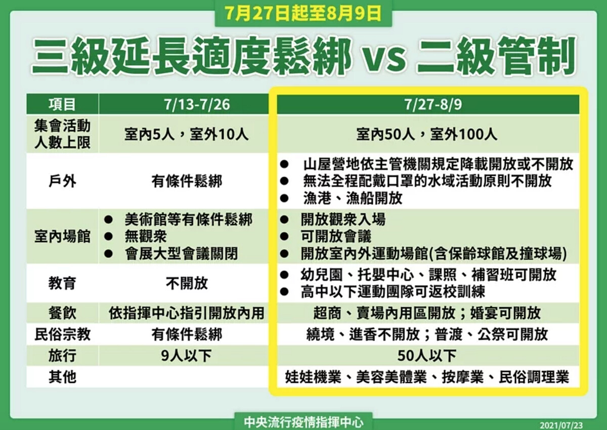 Photo /中央流行疫情指揮中心