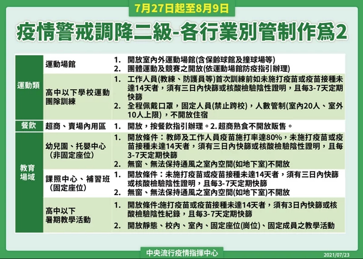 Photo /中央流行疫情指揮中心