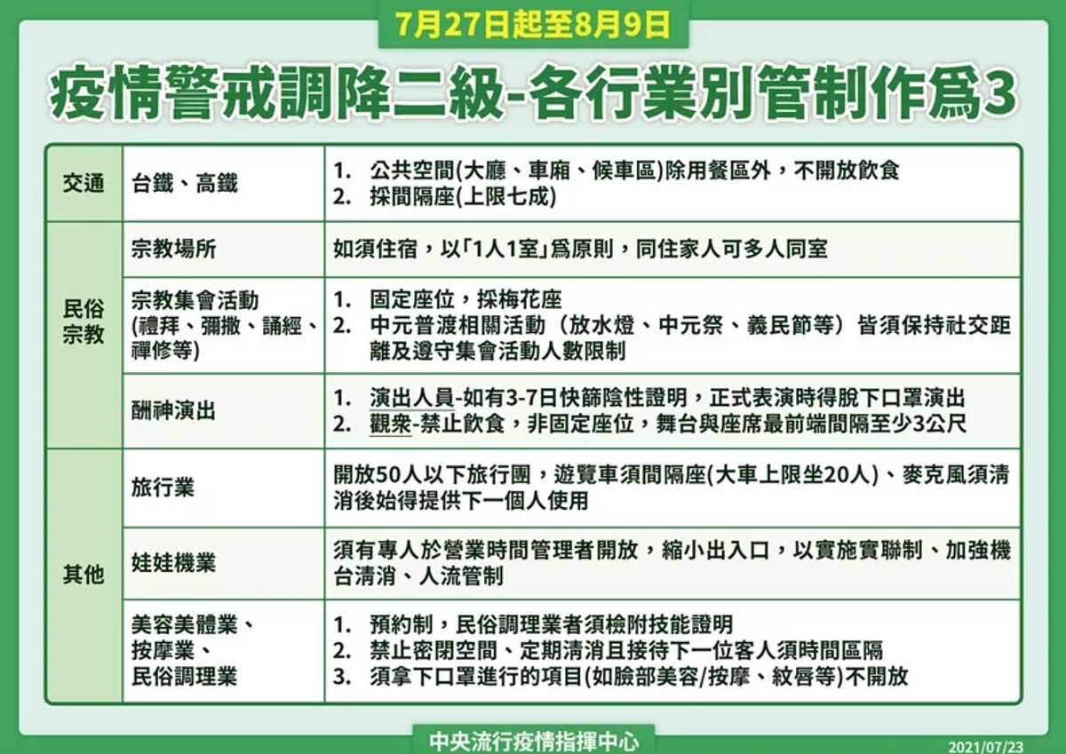 Photo /中央流行疫情指揮中心