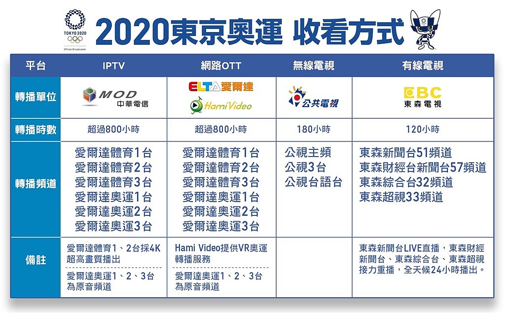 2021東京奧運直播哪裡看