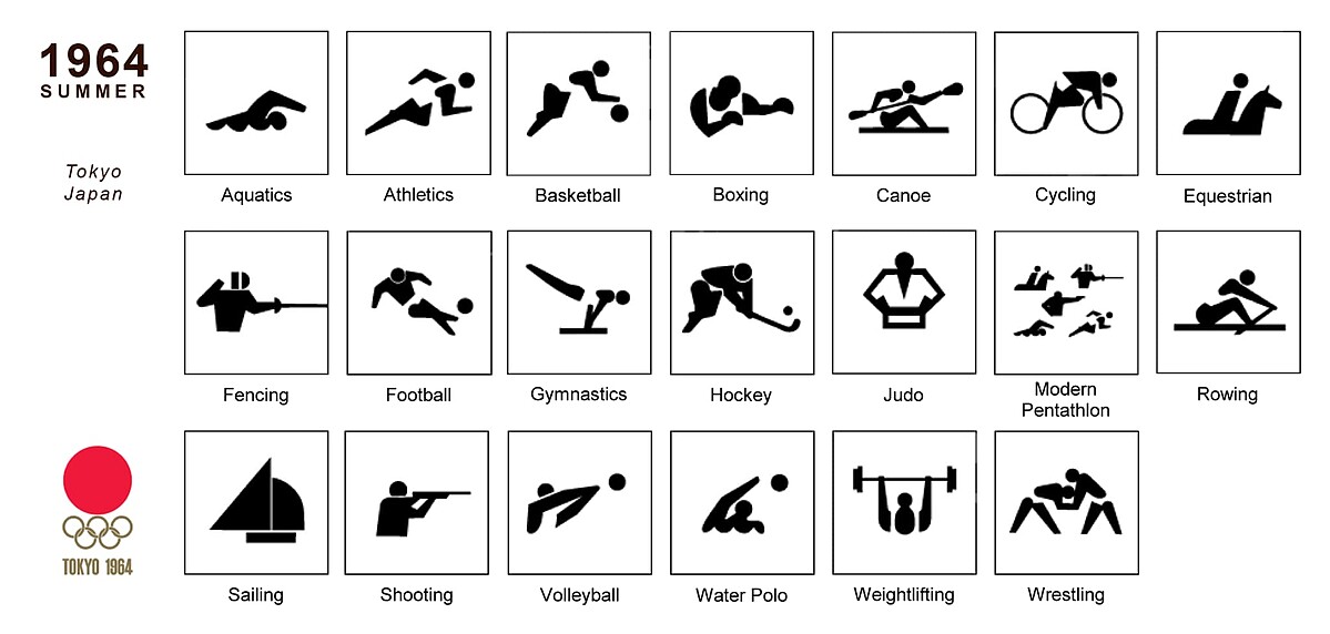 1964年東京奧運圖示設計。