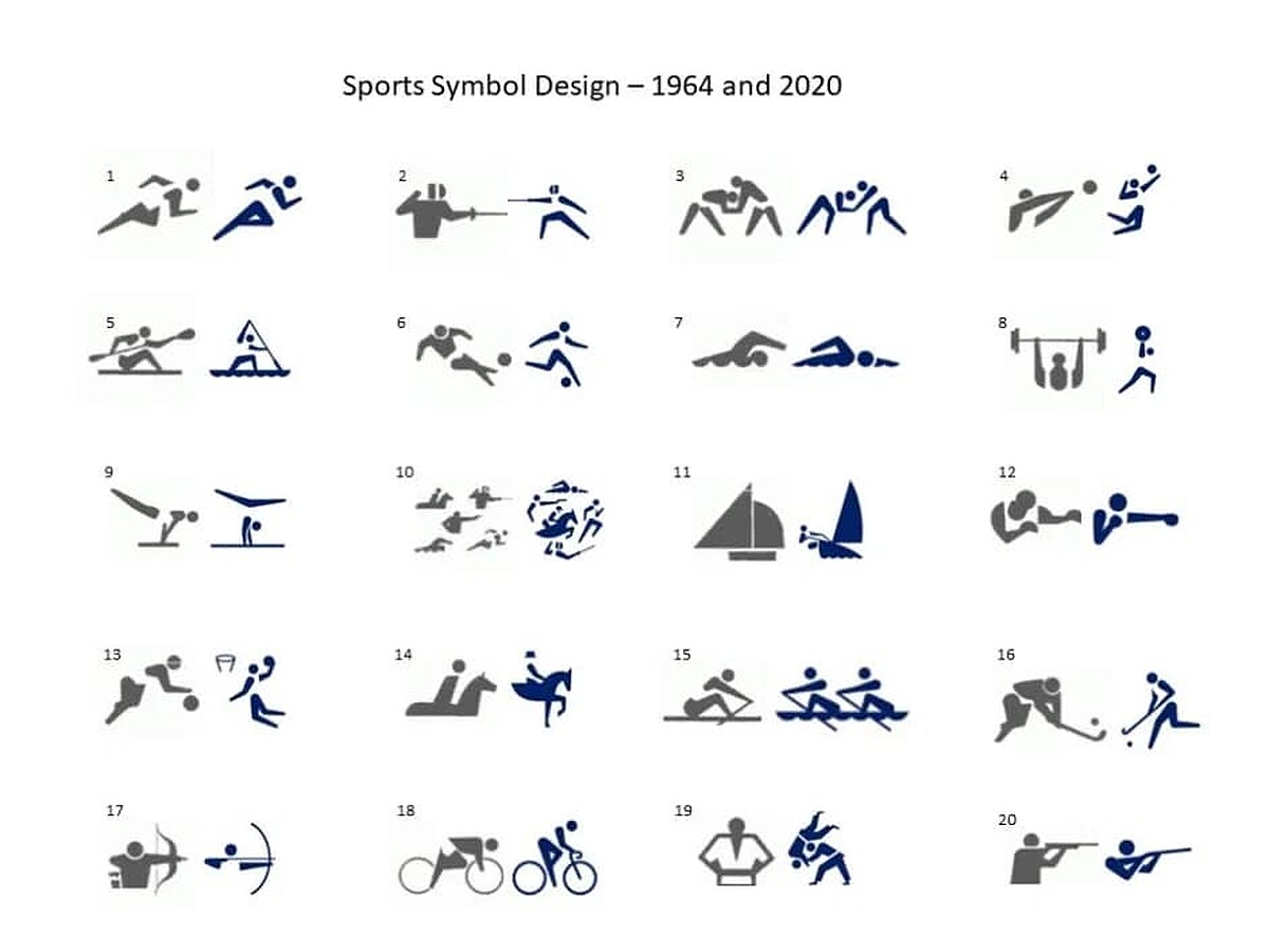 2020年東京奧運以1964年的圖示設計為基礎修改。