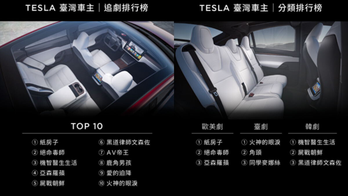 不分車種追劇排行榜。