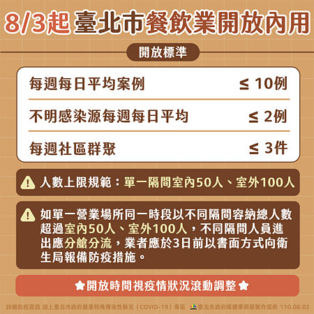 台北市餐廳開放內用措施