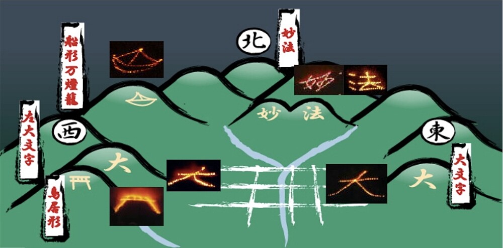 來源：京都五山送り火連合会