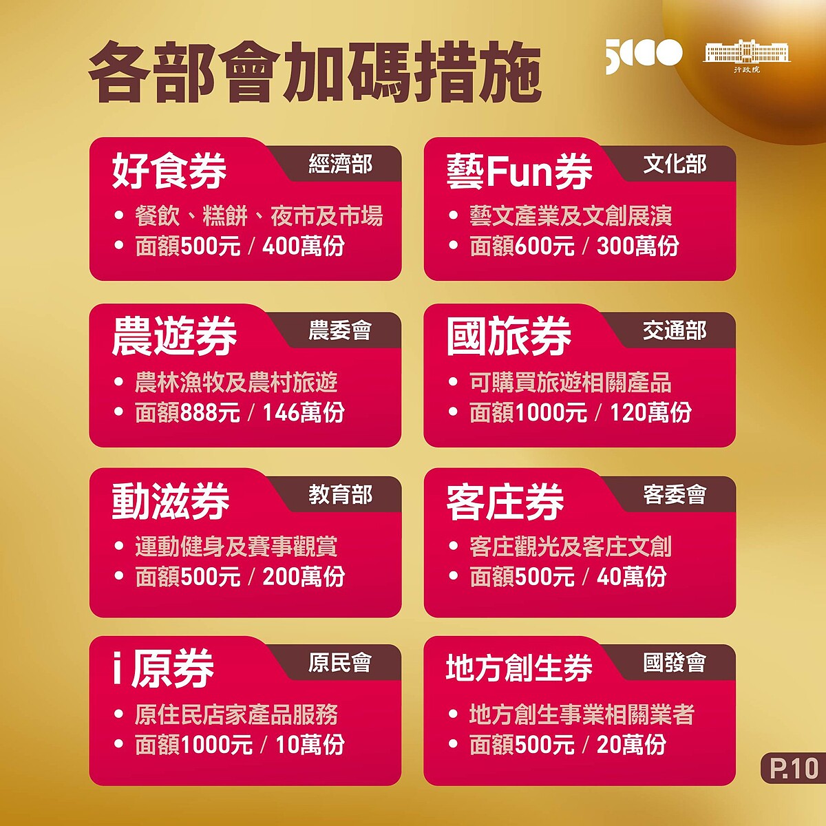 8大加碼券 Photo / 行政院臉書