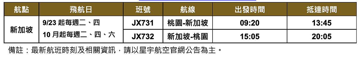 星宇航空加開全新「桃園-新加坡」航線