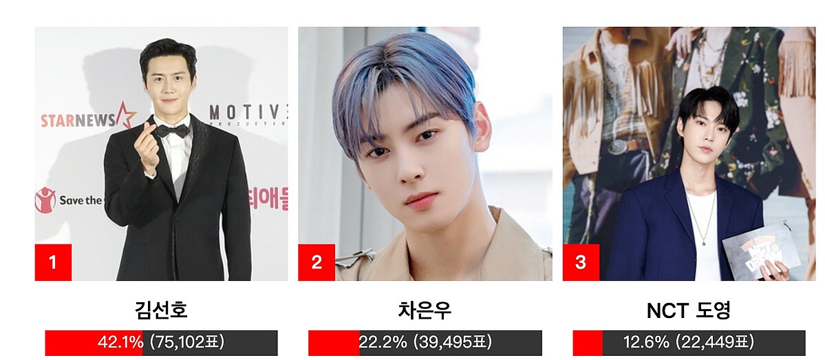 2021《AAA亞洲明星盛典》金宣虎 不受影響