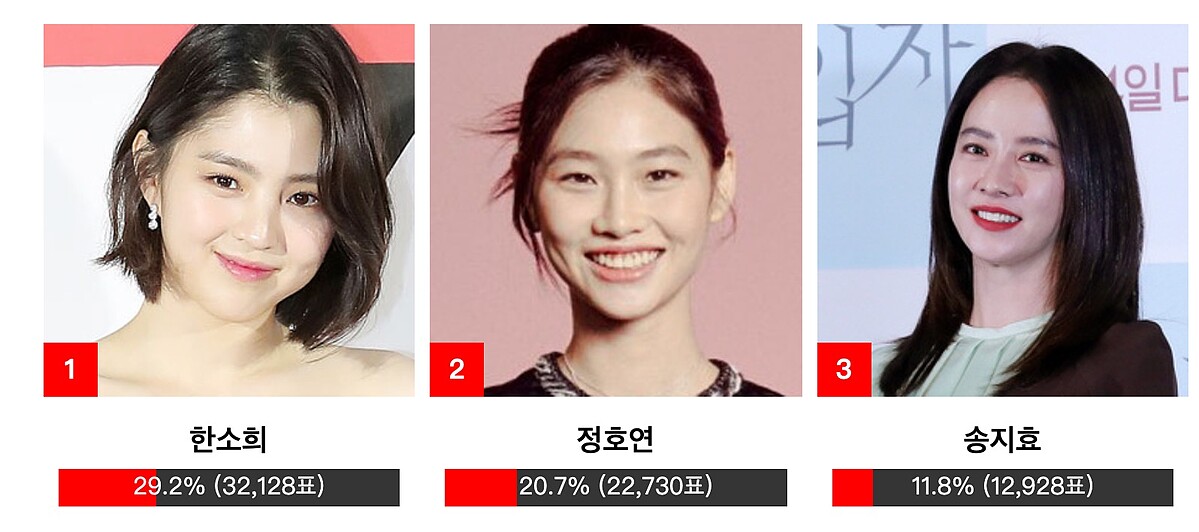 2021《AAA亞洲明星盛典》韓韶禧 目前人氣冠軍