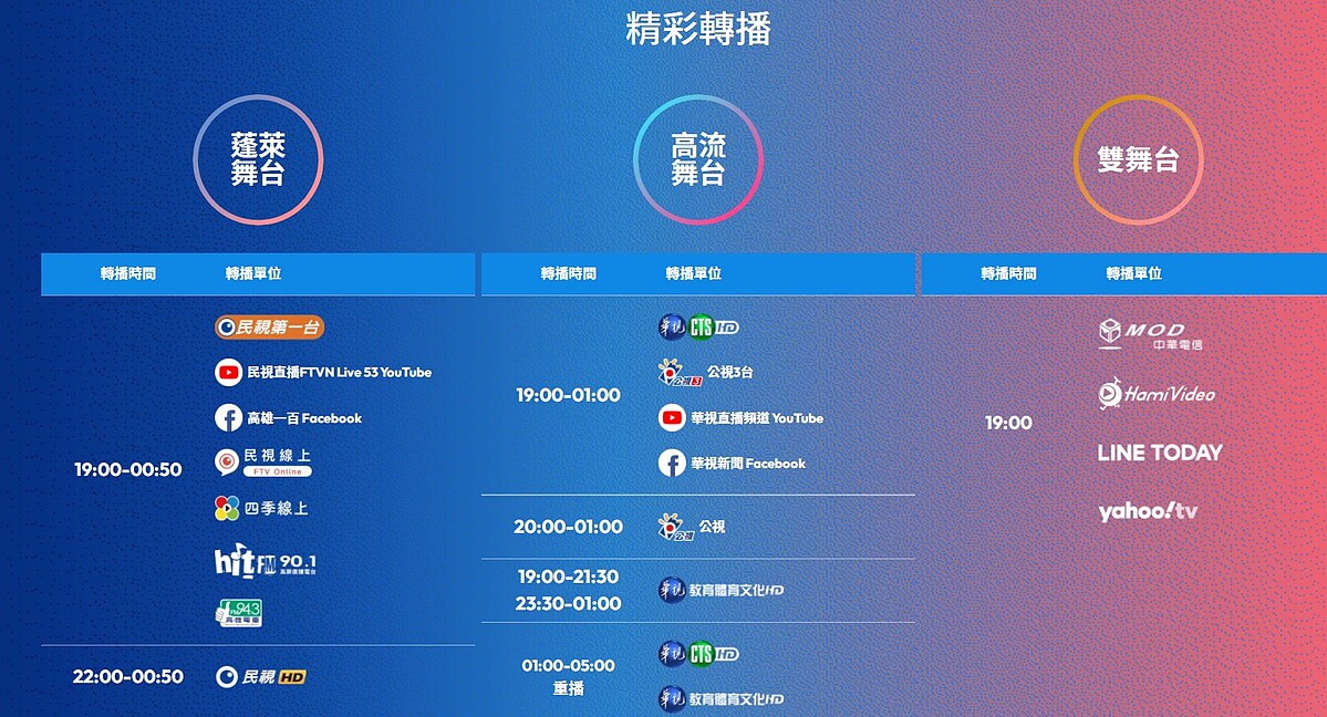「2022高雄跨年晚會」轉播平台