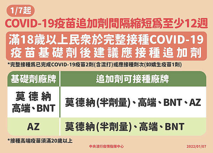 Photo：中央流行疫情指揮中心