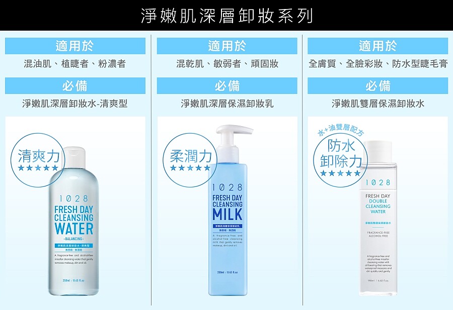 1028淨嫩肌深層卸妝系列產品比較圖。
