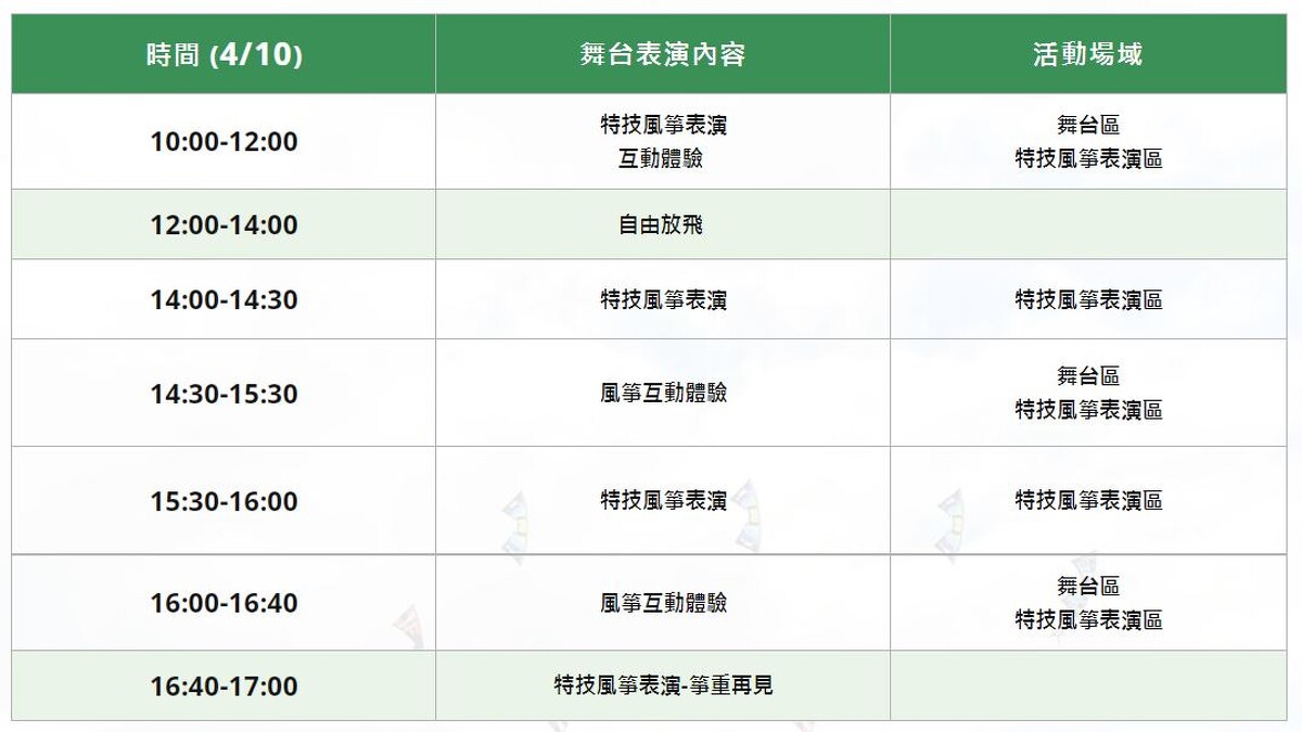 「2022桃園國際風箏節」3/27節目表