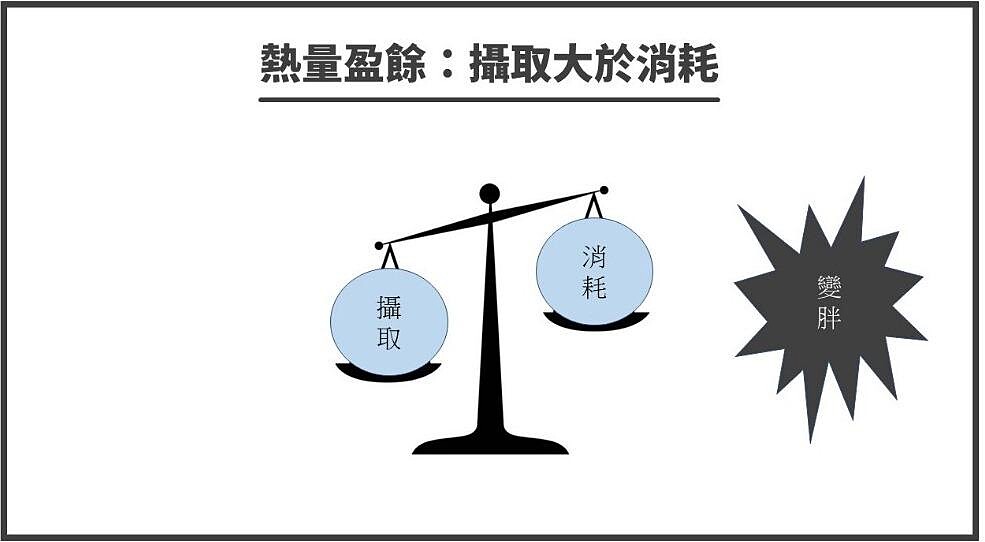 Photo/蔡醫師瘦身社團