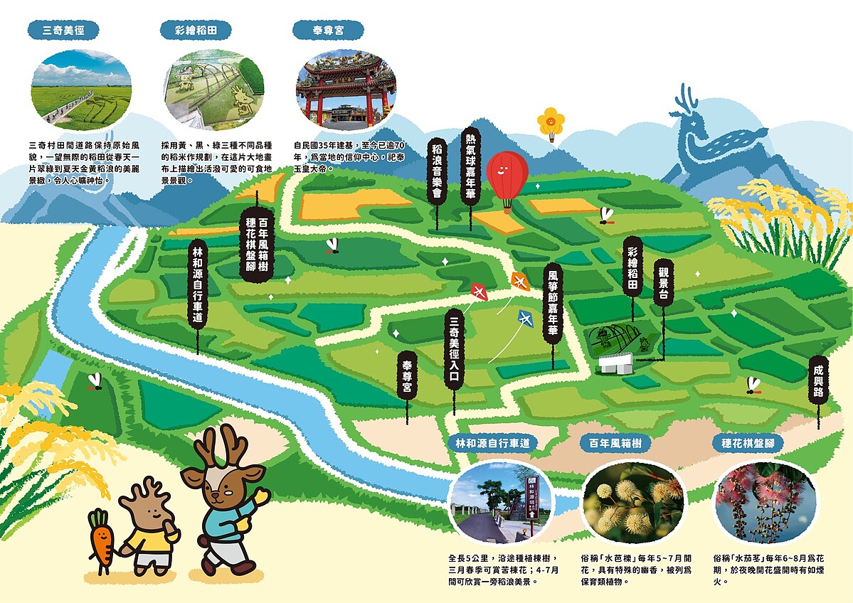 「三奇美徑」示意圖