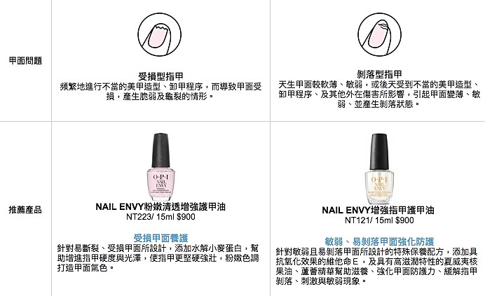 OPI甲面養護推薦。
