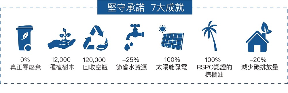 Jurlique品牌七大成就。