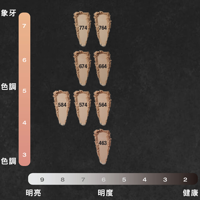 SHU UEMURA植村秀無極限保濕柔霧粉餅選色建議。