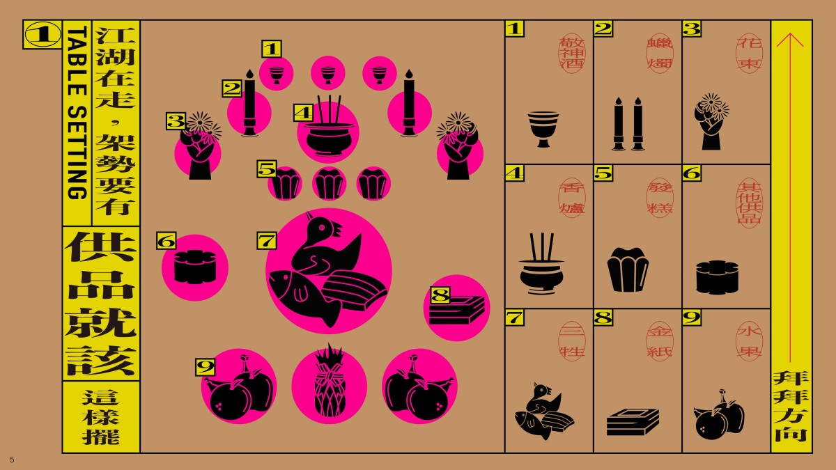 ▲開工拜拜攻略。（圖／台灣設計研究院提供）