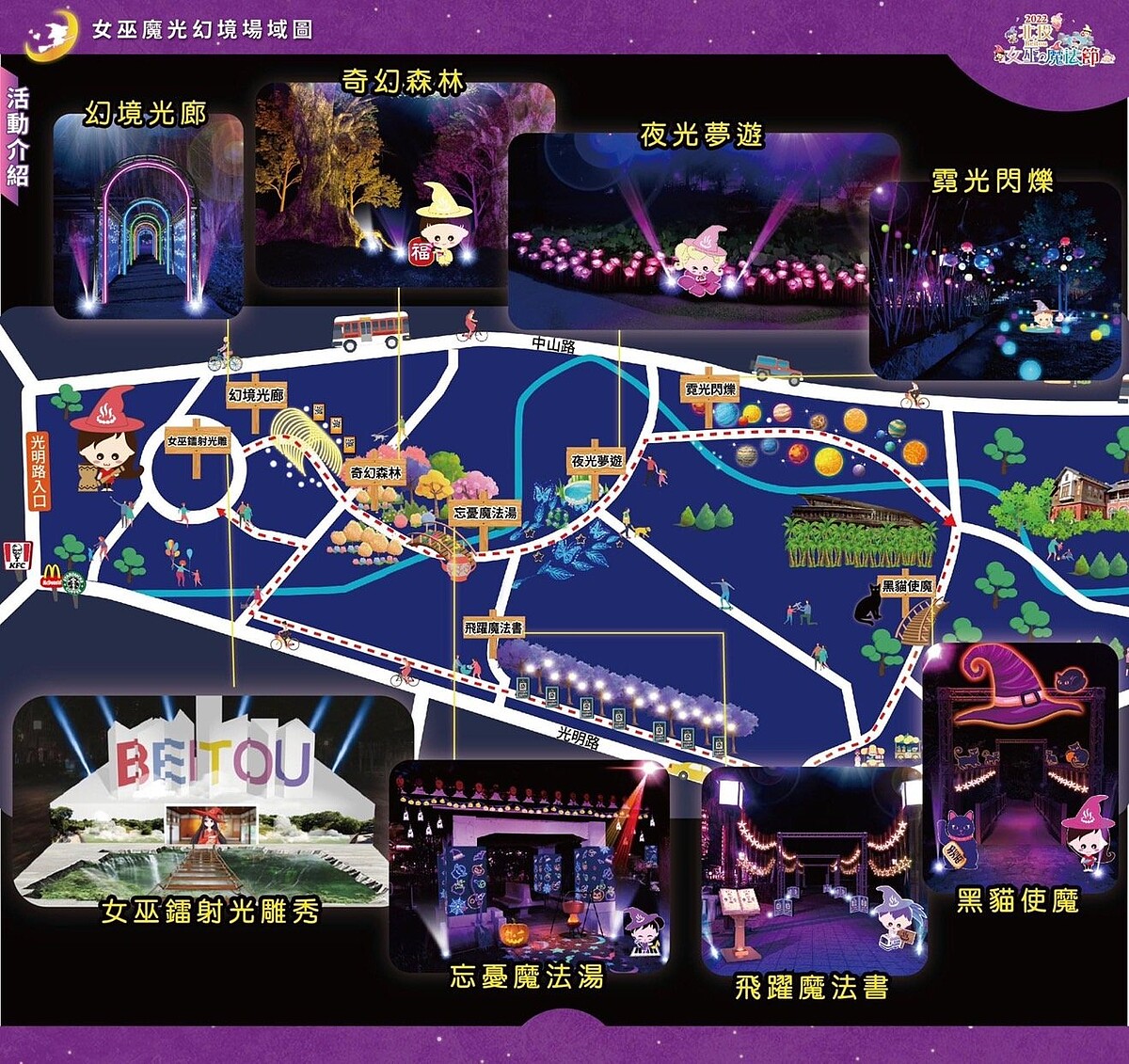 8大活動場域介紹