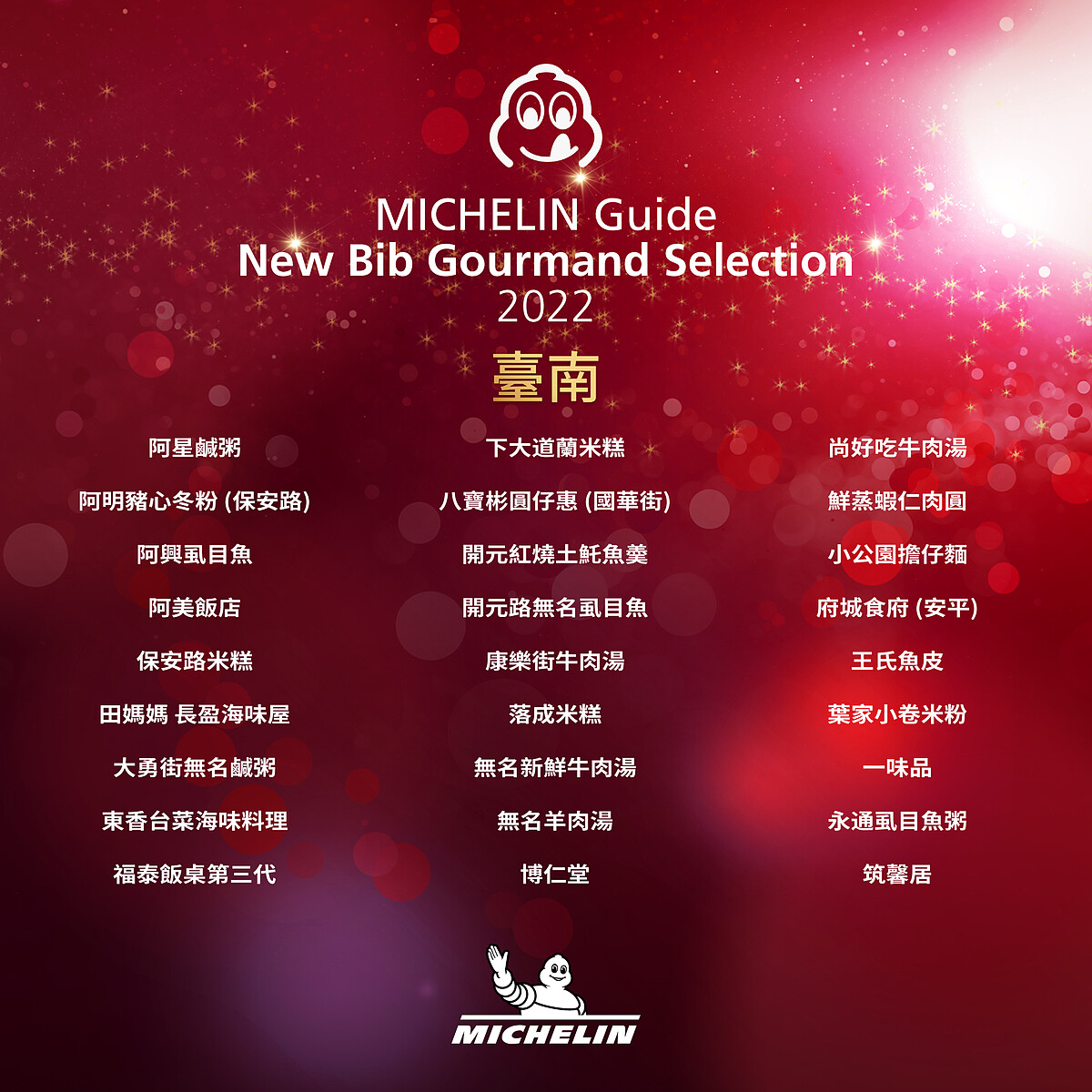 2022必比登推薦美食-臺南 （27間）