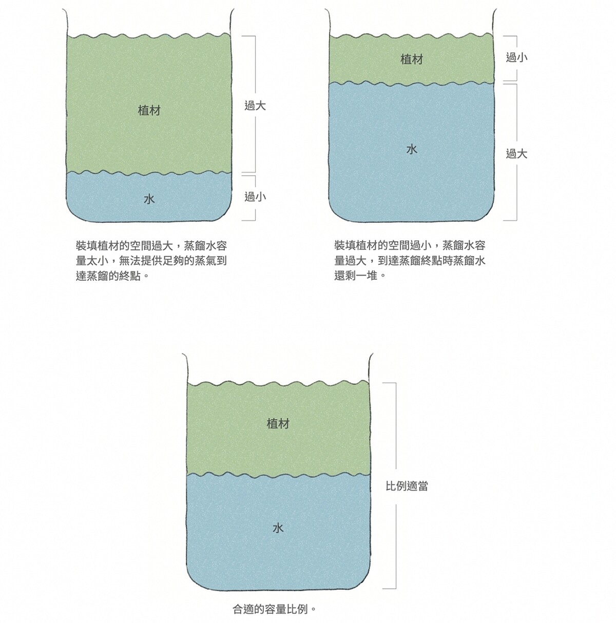 黃金比例(Photo/麥浩斯出版社)。