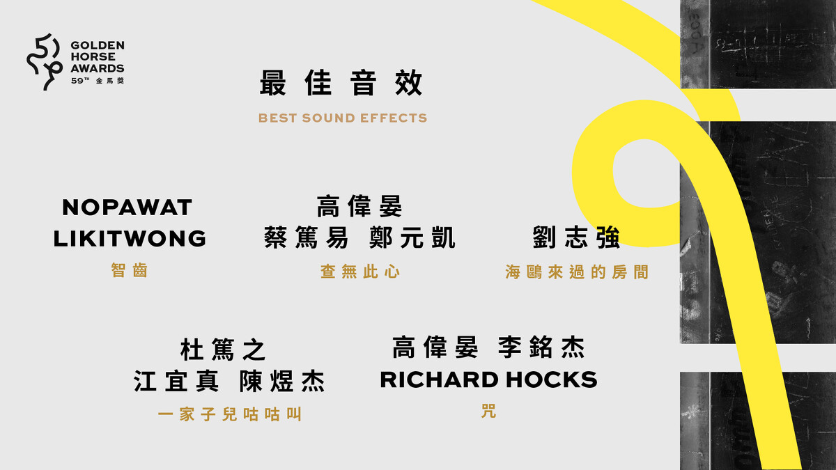 2022金馬獎入圍名單-最佳音效