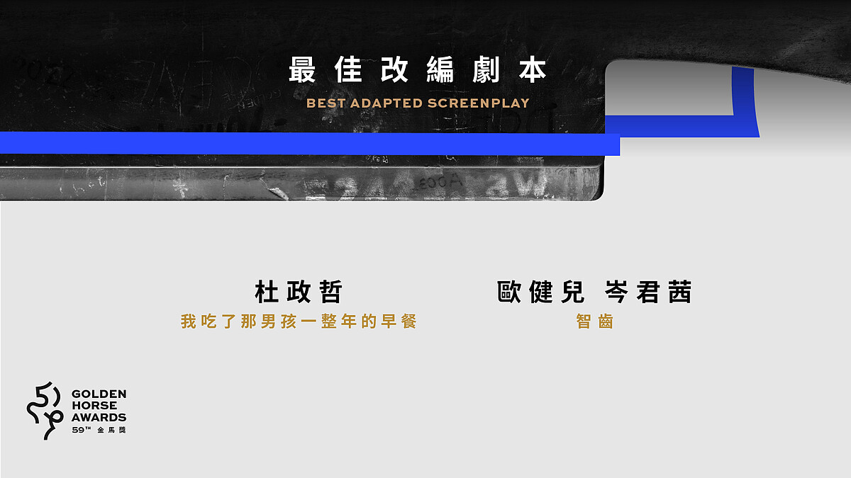 2022金馬獎入圍名單-最佳改編劇本