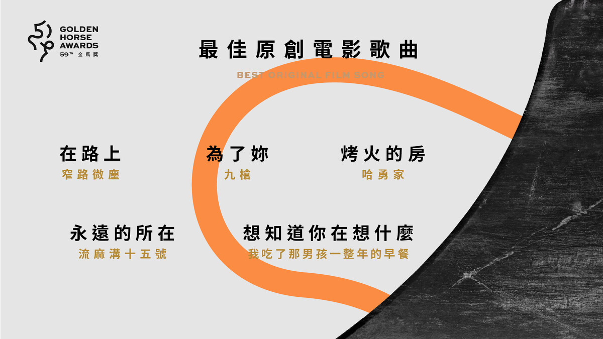 2022金馬獎入圍名單-最佳原創電影歌曲