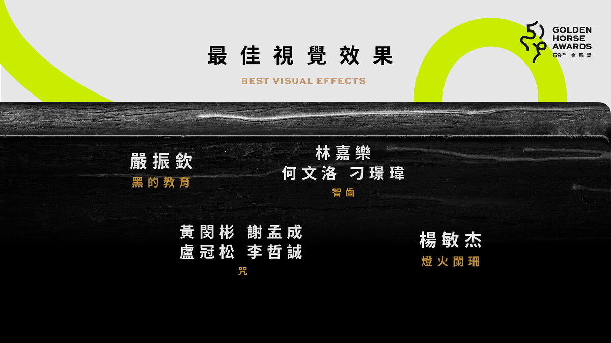 2022金馬獎入圍名單-最佳視覺效果