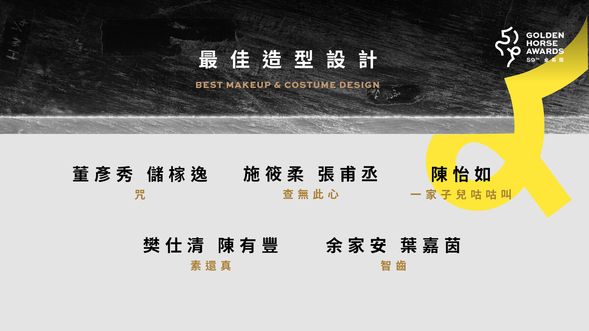 2022金馬獎入圍名單-最佳造型設計