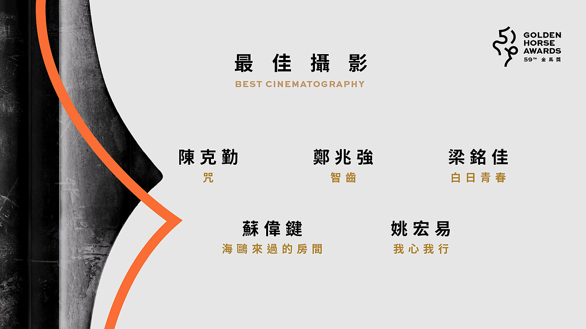 2022金馬獎入圍名單-最佳攝影