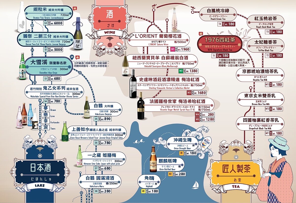 「輪輪1976-和食茶酒駅」酒單