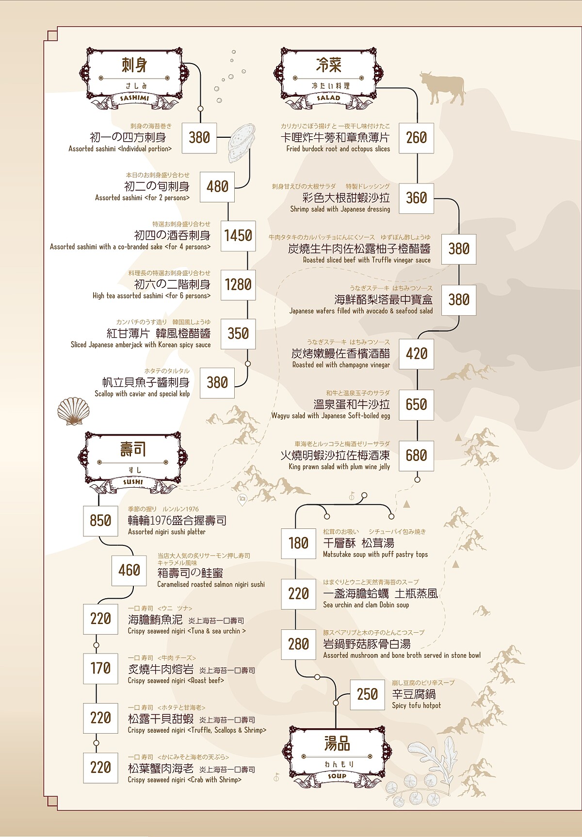 「輪輪1976-和食茶酒駅」菜單
