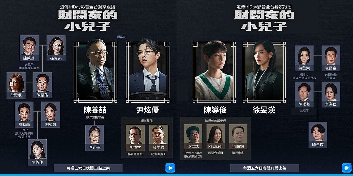 《財閥家的小兒子》人物關係圖。